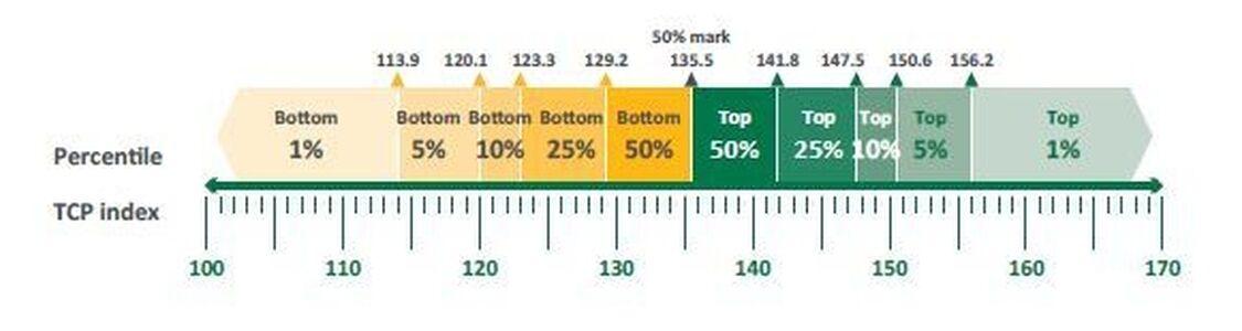 TCP Graphic 2