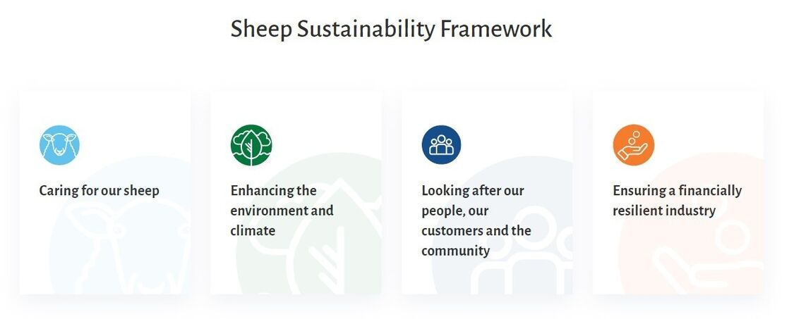 Sheep Sustainability Framework