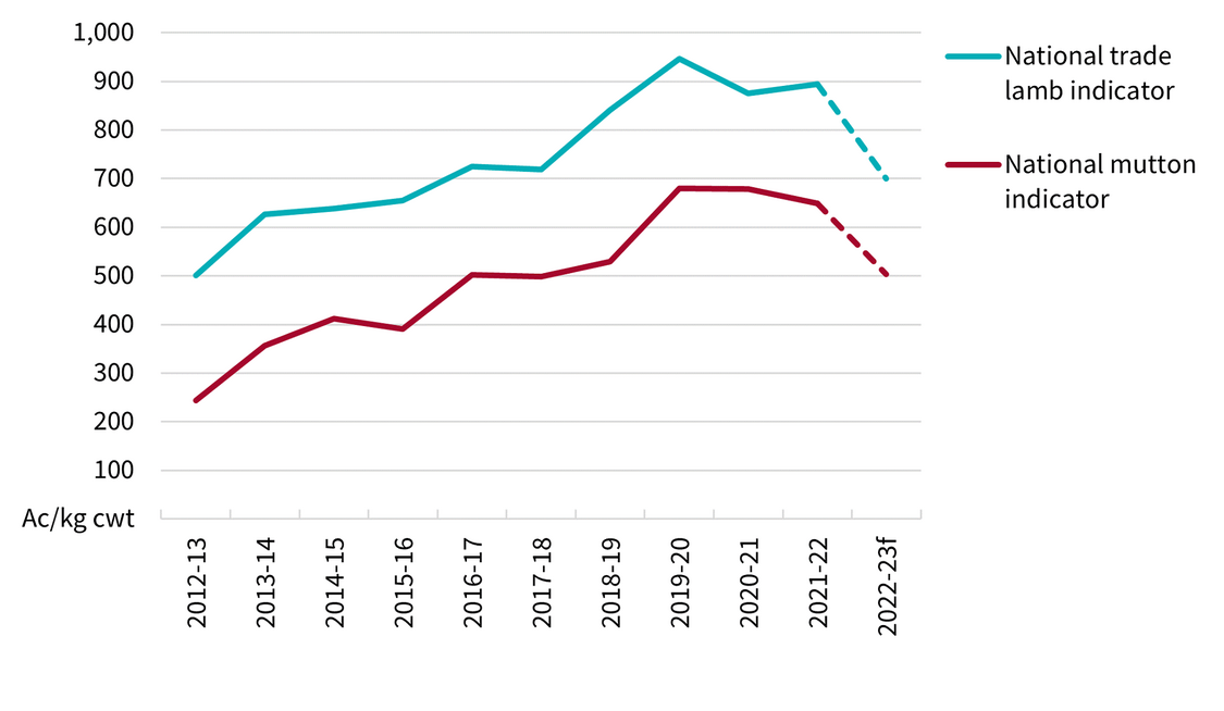 Market Outlook graphic 1