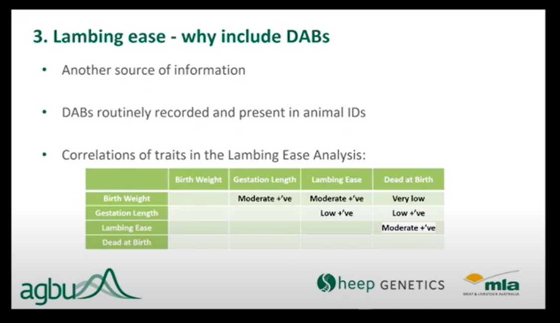 Sheep genetics Lambing ease 2 1
